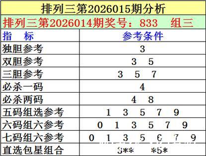 015期刘明排列三预测奖号：独胆参考