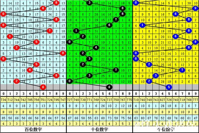 016期江华排列三预测奖号:奖号类型判断 016期江华排列三预测奖号:奖号类型判断