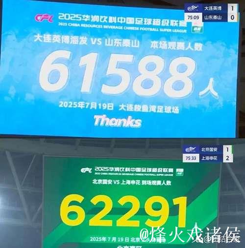 中超第一阶段 多项数据大幅提升 观众人数重返亚洲第一 中超第一阶段 多项数据大幅提升 观众人数重返亚洲第一