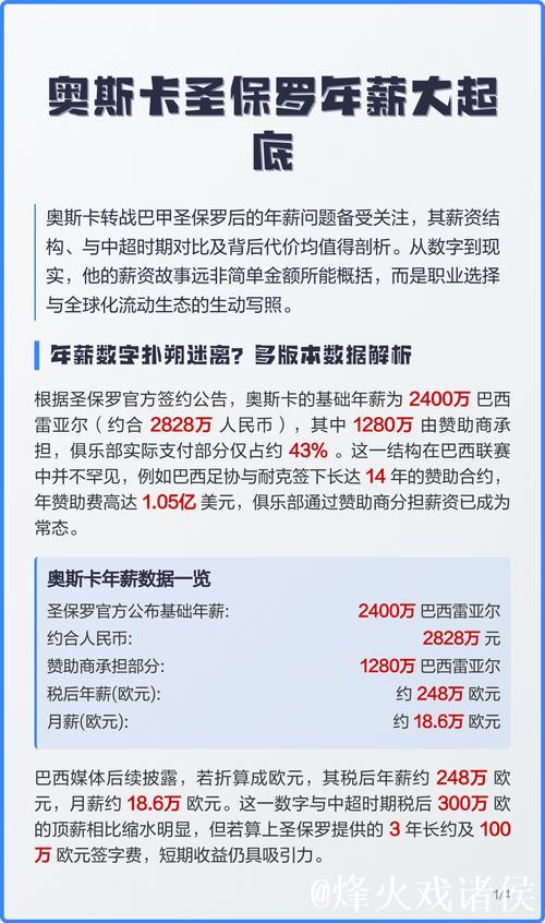 圣保罗签奥斯卡需2000万雷亚尔,将解约15人 圣保罗签奥斯卡需2000万雷亚尔,将解约15人