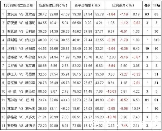 世界杯投注平台与赔率对比分析