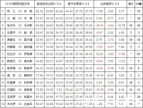 世界杯投注平台与赔率对比分析