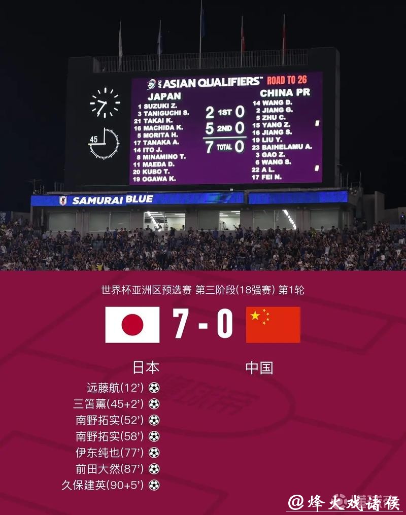 世界杯比分记录创造背后的奇迹